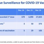 USA: Über 3.000 schwere Erkrankungen nach Corona-Impfung! USA: Über 3.000 schwere Erkrankungen nach Corona-Impfung!