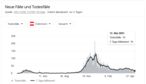 Stat.-Todesfaelle-Oesterr.-300x173.png