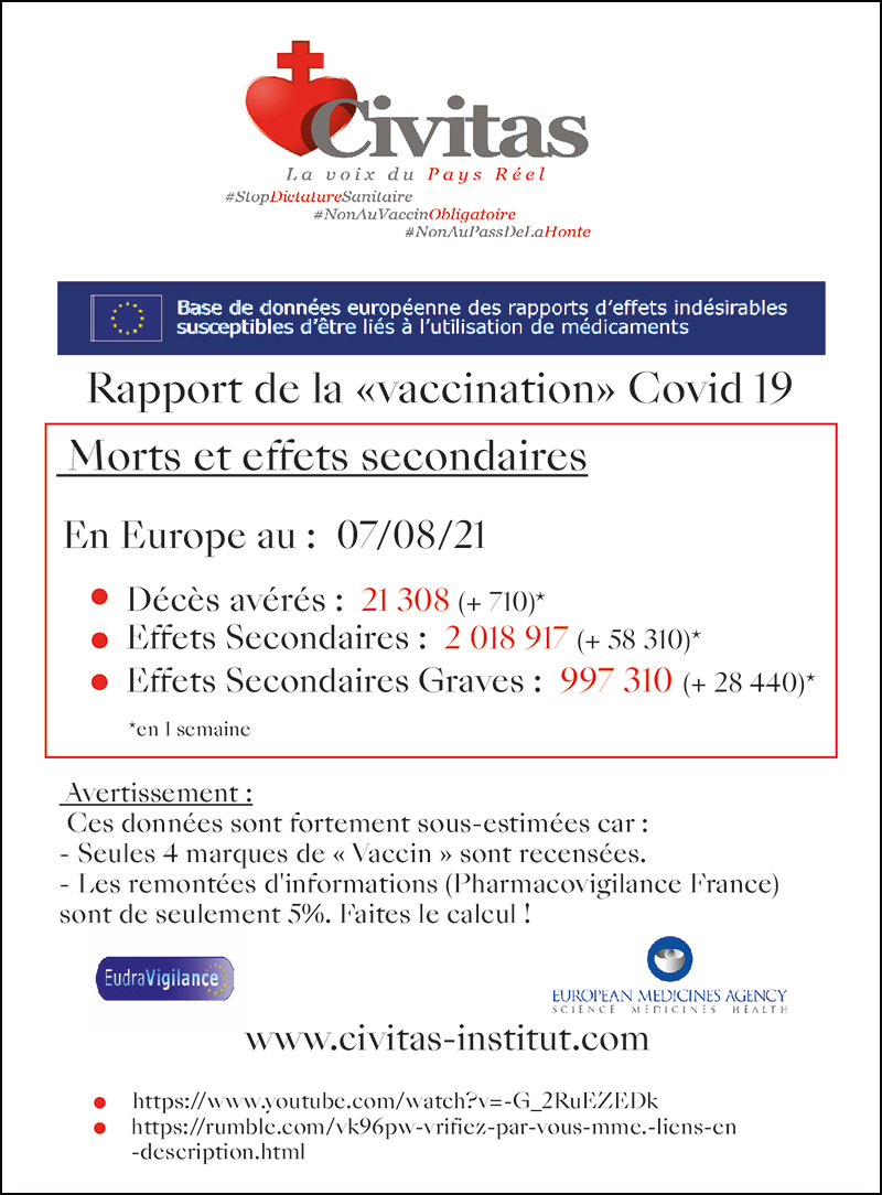 Bericht über Covid-„Impfung“: Todes­fälle und Neben­wir­kungen in Europa zum 07/08/21