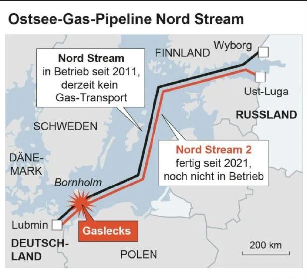 Nord-Stream APA